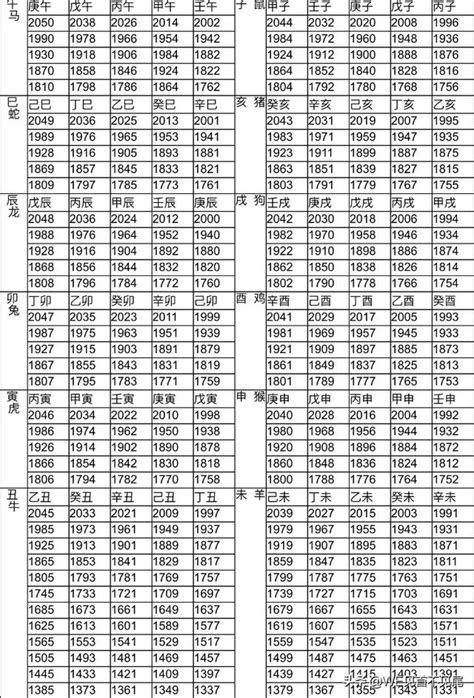 83屬什麼|十二生肖年份對照表 (西元、民國)